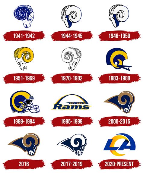 Rams Old Logo