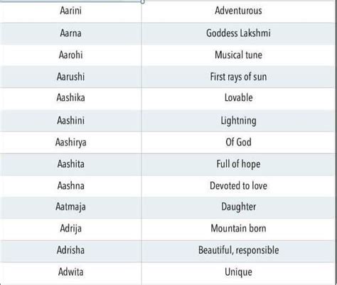 cute baby nicknames indian - Leota Jolley