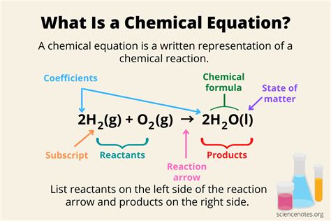 How Are Chemical Names Used to Describe Chemical Reactions - Aydan-has ...