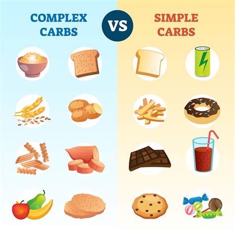 Simple Carbohydrates Examples