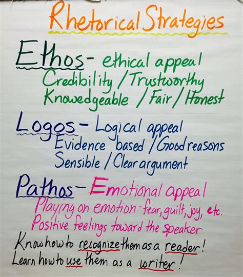 Fresh English: Persuasive appeals: Ethos, Logos, and Pathos