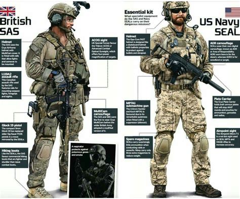 Military Gear, Military Police, Military Weapons, Military Equipment ...