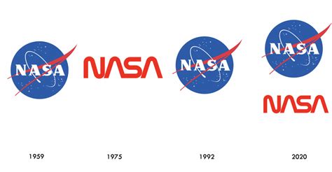 The nonsense of NASA’s logo changes | LaptrinhX / News