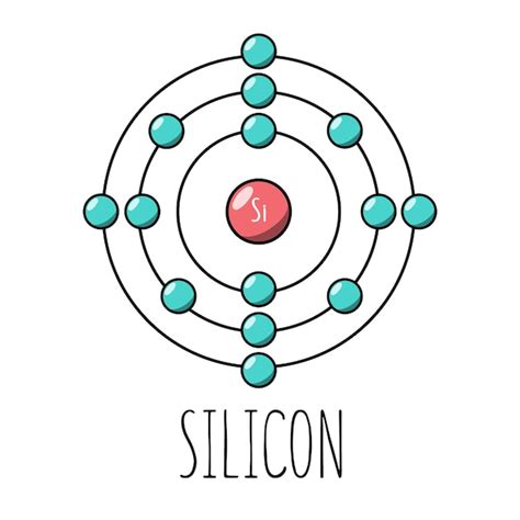 Premium Vector | Silicon atom bohr model