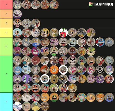 Cuphead All Boss (+ DLC) Tier List (Community Rankings) - TierMaker