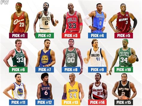 Ranking The Greatest Players In NBA History By Draft Pick (No. 1 - No ...