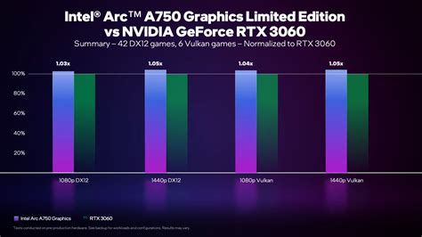 Intel-Arc-A750-Graphics-Card-vs-NVIDIA-RTX-3060-Gaming-Benchmarks-_1 ...