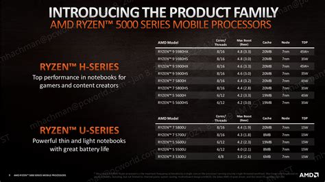 AMD's laptop resurgence continues with Ryzen 5000 Mobile processors ...