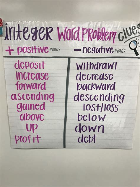 Integer word problems, integers, integer clues, positive, negative, 6th ...