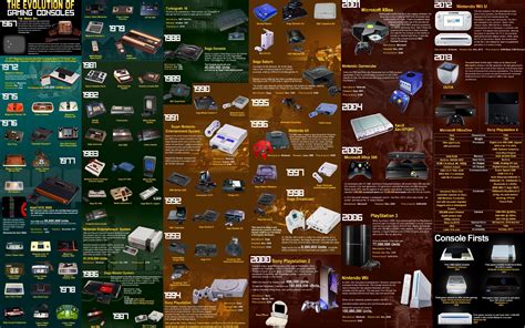 The Evolution of Gaming Consoles Infographic - General Discussion