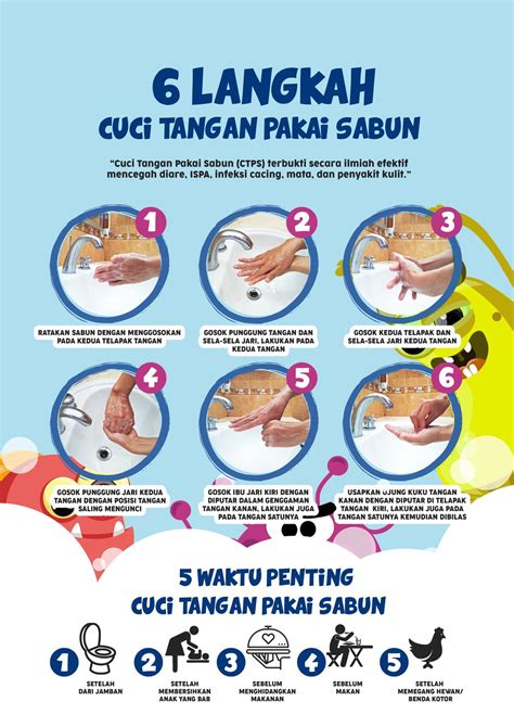 Poster Cuci Tangan Cdr – Gambaran