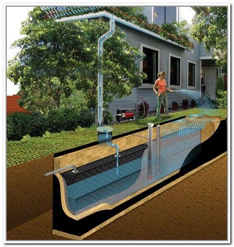 Underground Water Storage Tank Design » Lavanderiahome