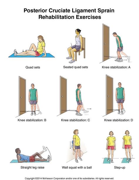 Summit Medical Group - Posterior Cruciate Ligament Injury Exercises ...