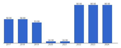 Kiribati Trade freedom - data, chart | TheGlobalEconomy.com