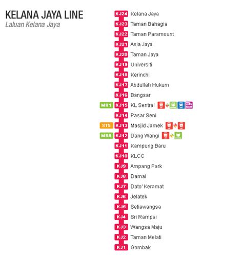 Kelana Jaya Line Lrt Route - Train announcement for malaysia lrt kelana ...