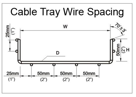 Wire Mesh Cable Trays | Cable Trays | Telexpress Inc