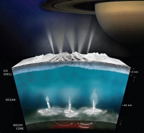 Worlds With Underground Oceans – Like Europa, Titan, and Enceladus ...