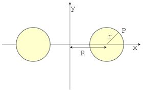 Torus Volume Calculator with steps - Definition | Types