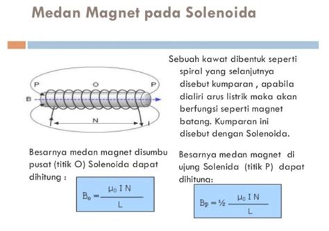 Medan Magnet : Pengertian, Sifat, Rumus & Contoh Soalnya Lengkap