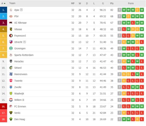 Eredivisie - HenricusElana