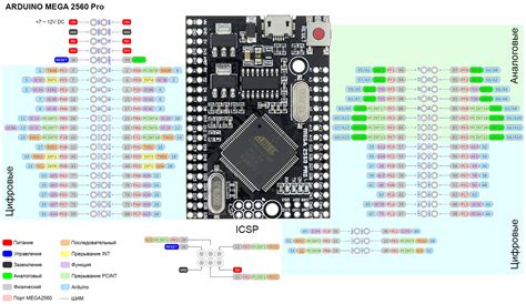 Arduino Mega 2560 Rev 3 Pinout