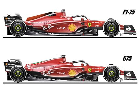 Ferrari F1, 2023 F1 machine evolved into Red Bull type?[F1-Gate.com ...