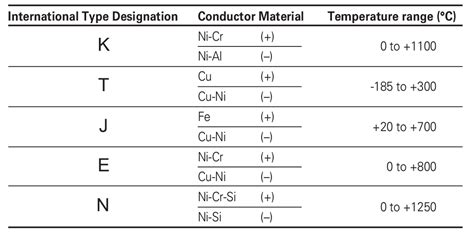 Common Thermocouple Types