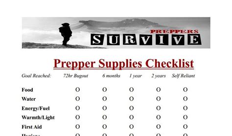 Prepper Supplies Checklist - Survival Prepper | Prepper supplies ...