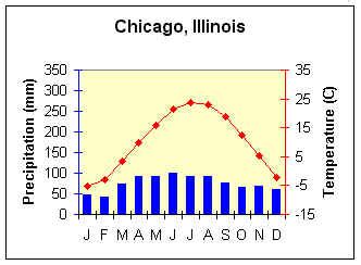 Glossary: Humid Continental Climate