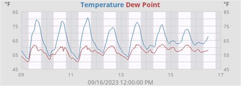 Palo Alto, CA Weather & NWS Forecast—PaloAltoWeather.com