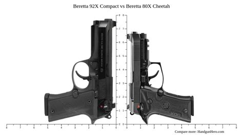 Beretta 92X Compact vs Beretta 80X Cheetah size comparison | Handgun Hero