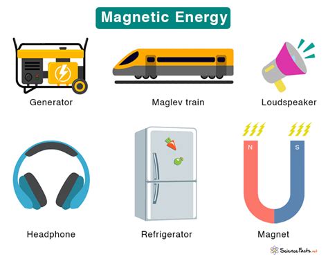 Magnetic Energy: Definition, Formula, and Examples