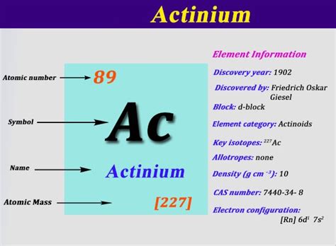 How To Find A Electron Configuration For Actinium | Dynamic Periodic ...