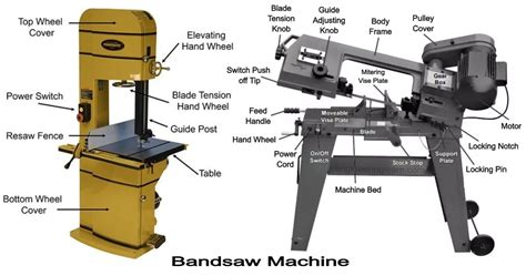 Band Saw Machine Spare Parts | Reviewmotors.co