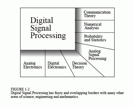 Applications Of Digital Image Processing In Various Fields - Images Poster