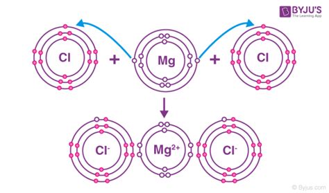 What are Ionic Compounds? - Definition, Structure, Properties ...