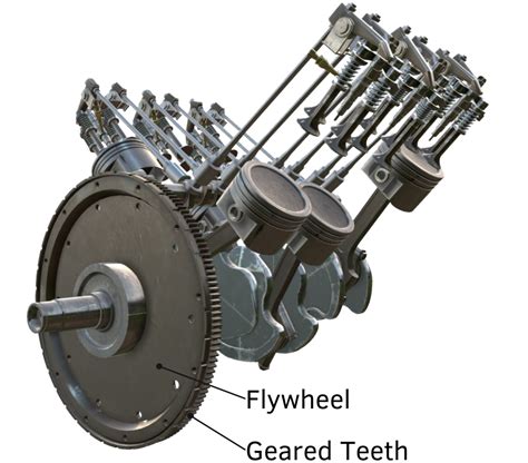 Engine Flywheel Explained - saVRee