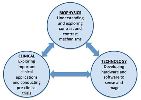 Clinical Applications of Bioimpedance Laboratory