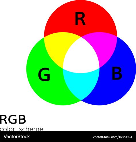 Rgb color mode wheel mixing Royalty Free Vector Image