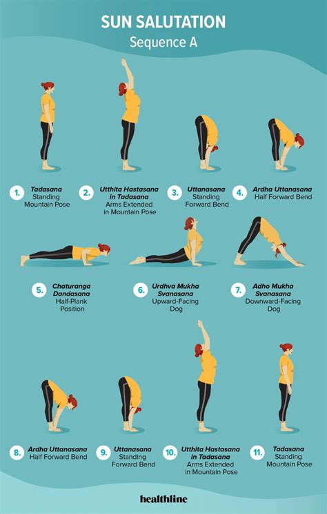 Sun Salutation Sequences A, B, and C: A Complete Guide