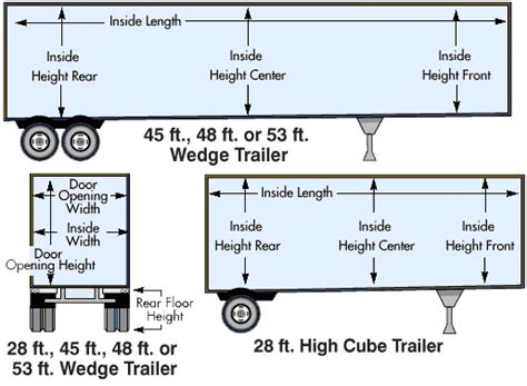 Trailer plans - RC Truck and Construction