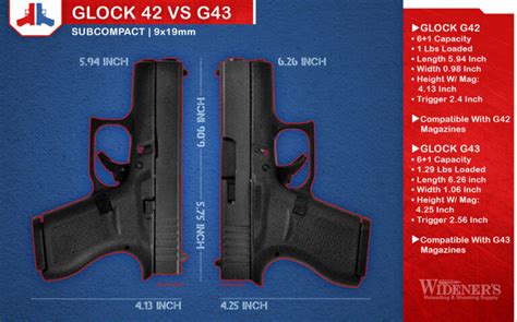 Glock 42 Vs 43 Wideners Shooting Hunting Gun Blog - Bank2home.com