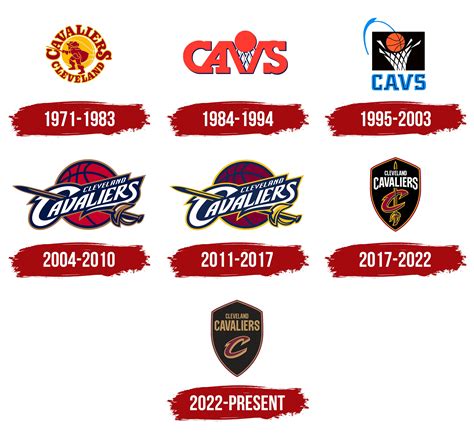 Cleveland Cavaliers Logo, symbol, meaning, history, PNG, brand