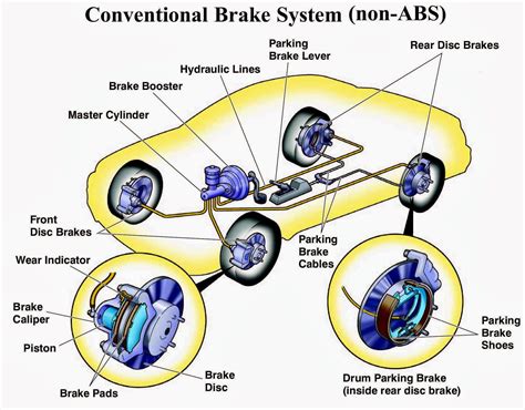 Vehicle Brake System Diagram