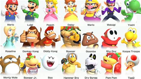 Mario Party Characters Tier List