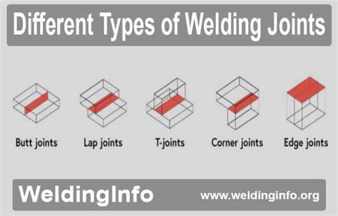 Types of Welding Joints, Welding Styles for Preparing Weld Joints