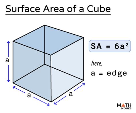 Cube Formula Surface Area