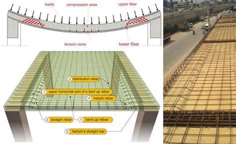 Reinforced Concrete Floor Slab Design – Flooring Ideas