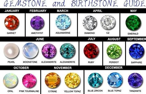 Gemstone Information | Gold Star Jewellers