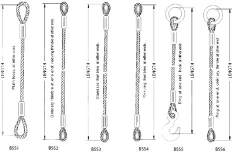 Usha Martin Wire Rope Sling Load Chart - Best Picture Of Chart Anyimage.Org